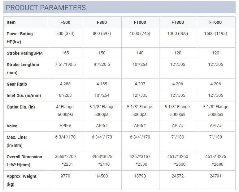 API Standard Wear Resisting F/Pz/P/Nb Series Mud Pump Cylinder Liner Bi-Metal Liner