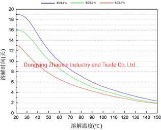 Frac Magnesium Balls