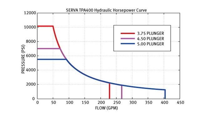 Triplex Plunger Pump From China Manufacturer