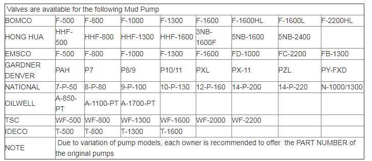 API Mud Pump Spare Part Valve Insert Valve Assembly