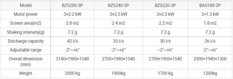 High-Quality Solids Control System Vibrating Screen