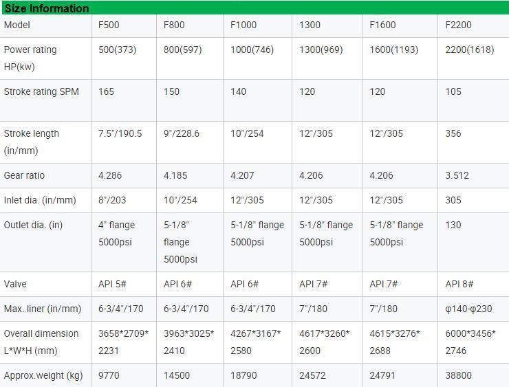 Mud Pump Piston Single Action Oilfield Drilling Mud Pump/Drilling Pump/Drilling Hydraulic Piston Mud Pump Njb6