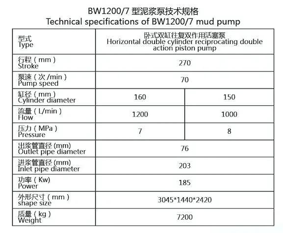 China API Bw1200 Triplex Mud Pump Liquids Mud Oil Pump for Oil Rig
