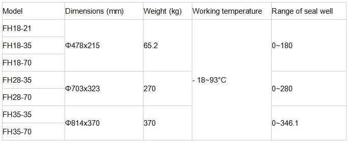 Annular Blowout Preventer Packing Rubber