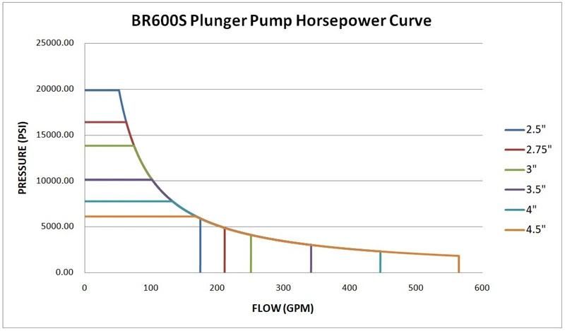 600HP Plunger Pump Fluid Ends Assey for Cementing Acidizing Applications