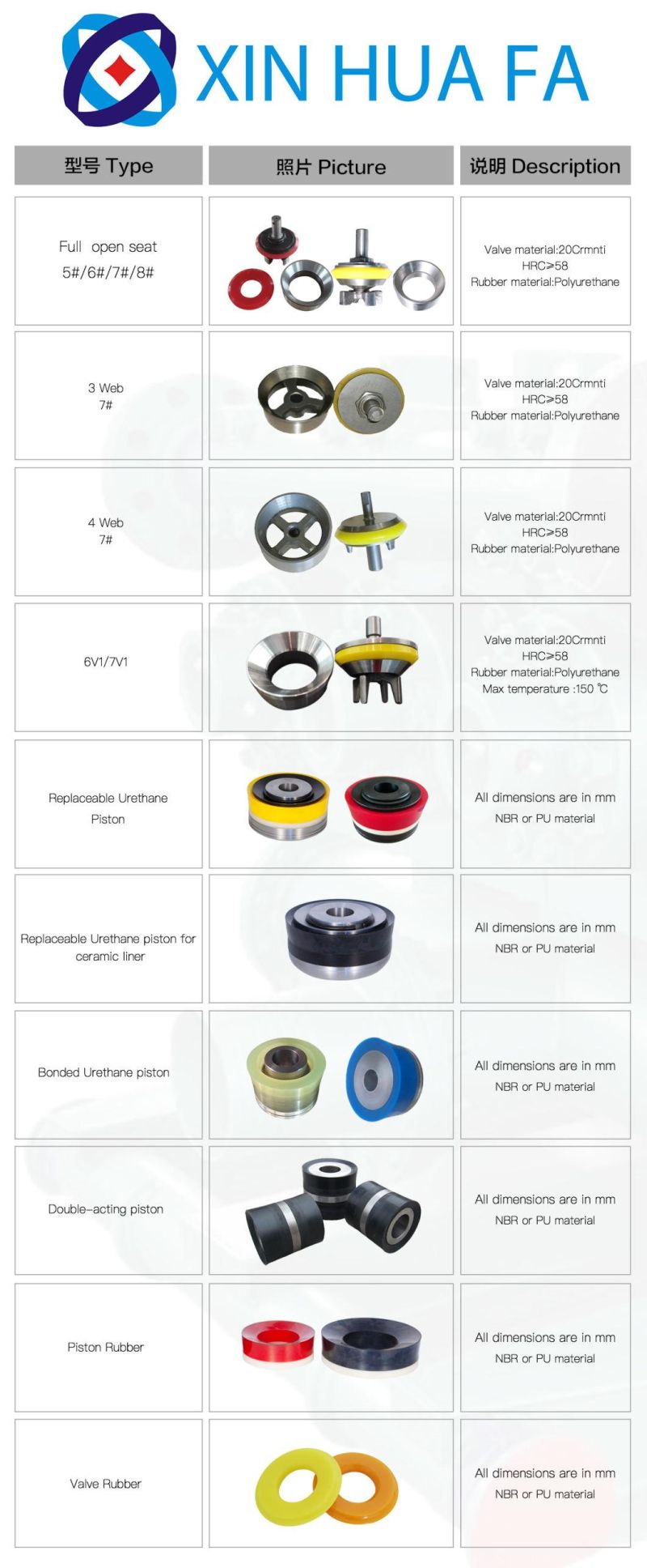 Bomco F1300 F1600 API Piston Parts and Assembly for Mud Pump
