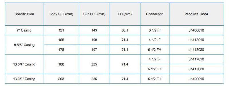 Wear Sub with Compact Structure and Easy Operating