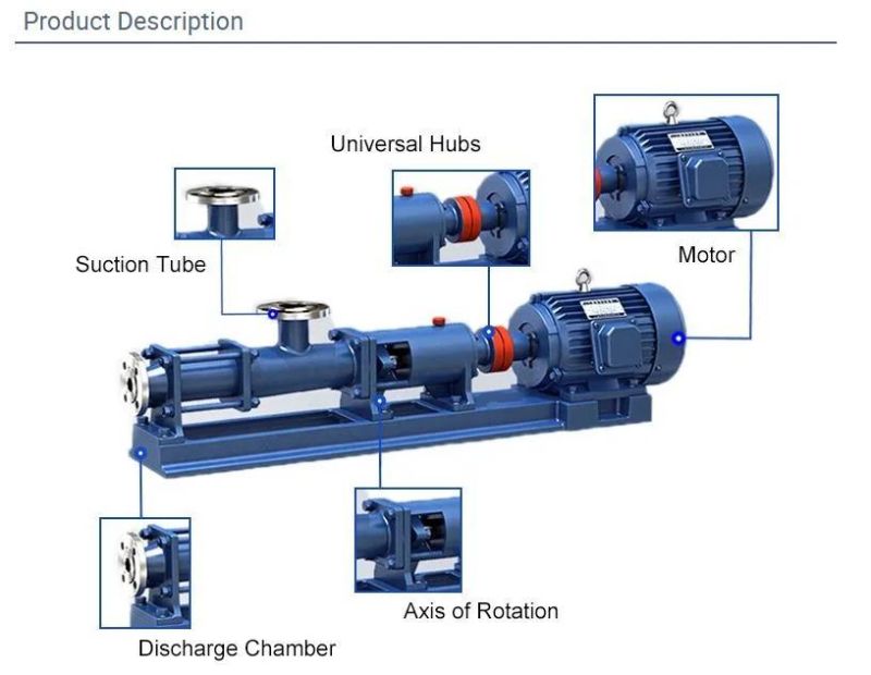 Industrial High Screw Pump for Drilling