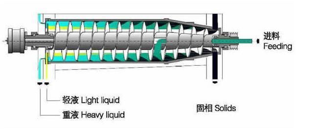 Factory Casting Machine Coal Chemical Industrial Centrifuge Price