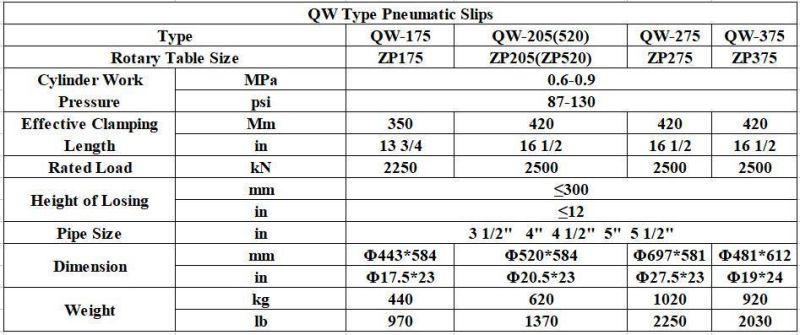Qw Type Pneumatic Slips API Standard Made in China