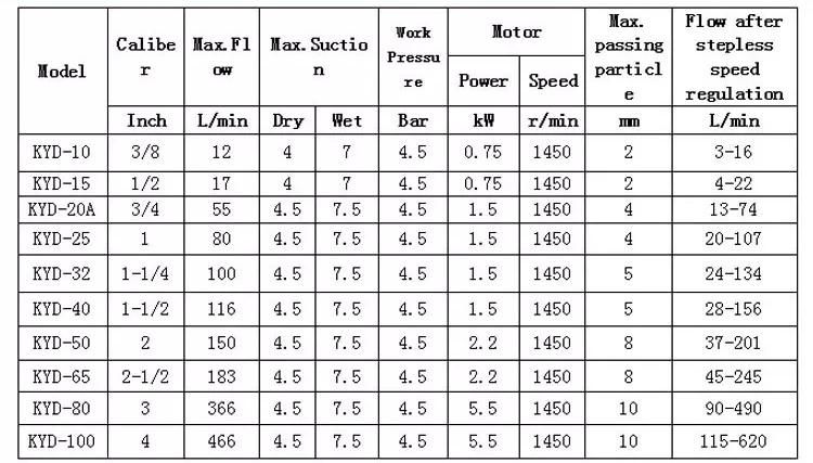 Drilling Fluids Solids Control System Submersible Slurry Pump