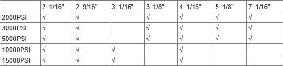 API 6A Manual Gate Valve Used in Oil Filed