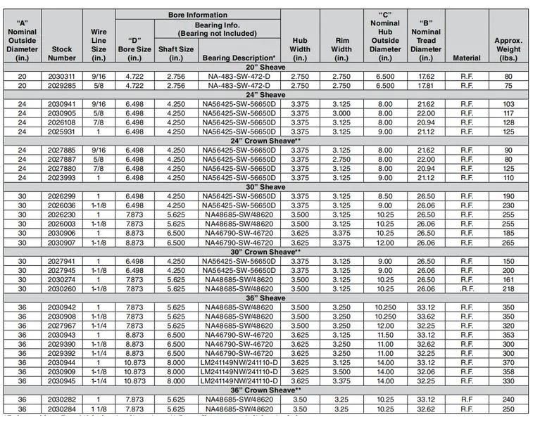 API Drilling Sheave with Bearing