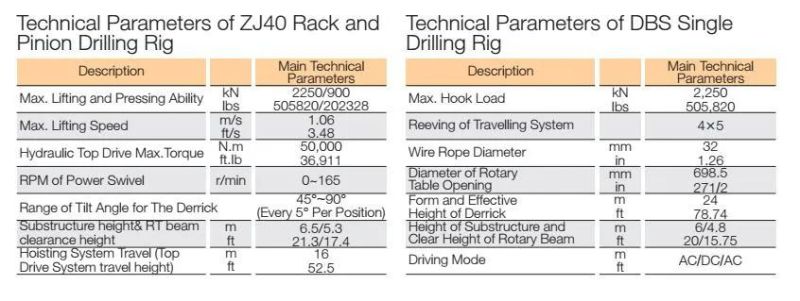 Single Series Drilling Rigs for Single Operation