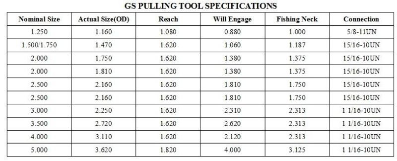 GS Pulling Tool Made in China
