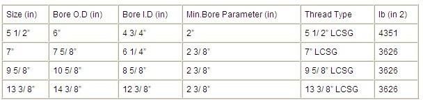 Cementing Accessories-Insert Stab in Float Collar