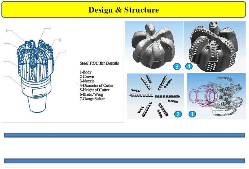 Rock Drill Tool API Spec 9 1/2 Inch Diamond Fixed Cutter PDC Drill Bits of Drilling Rigs