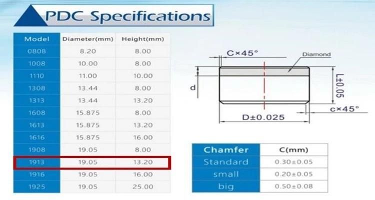 PDC Cutting Insert /Drilling PDC Cutters/PDC Cutter Insert 1913