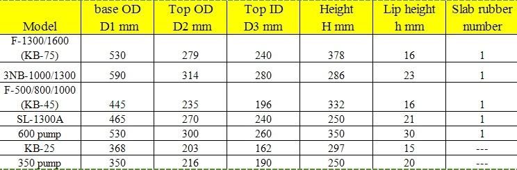 Long Lifespan Mud Pump Pulsation Dampener Kb45, Kb75, K10, K20 etc