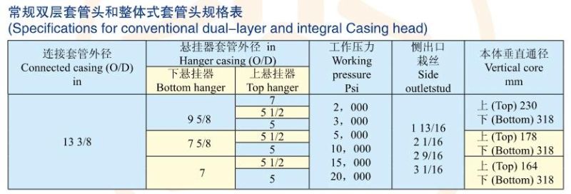 API 6A Multi-Layer Casing Used in Oil Field