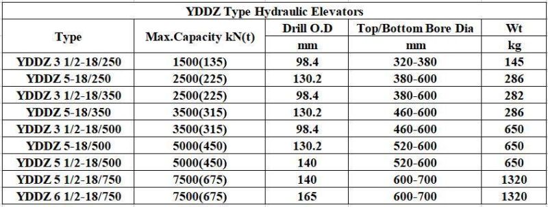 Yddz Type Hydraulic Elevators Yc Type Slip Elevator API