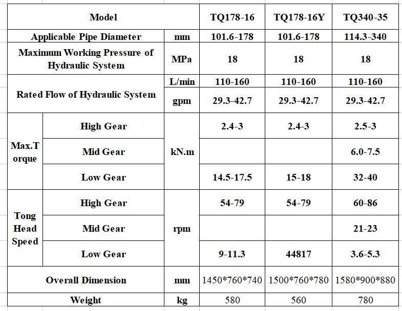 Tq Series Hydraulic Drilling Pipe Power Tong for Oilfield