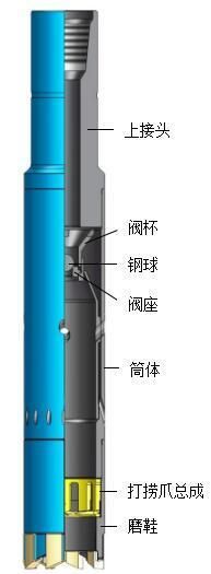 Oil Field Fishing Tools Reverse Circulation Junk Basket