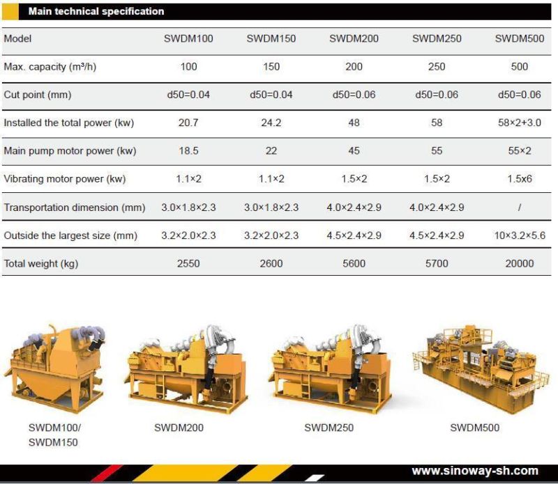 Desander, Sand Recycling System, Mud Separator, Desanding Purification Equipment