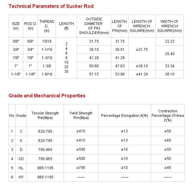 API 11b Anticorrosive Oil Production Sucker Rod