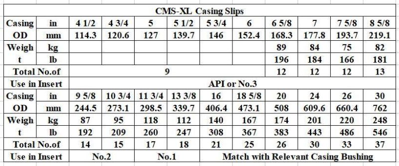 Cms-XL Casing Slips API Standard Made in China