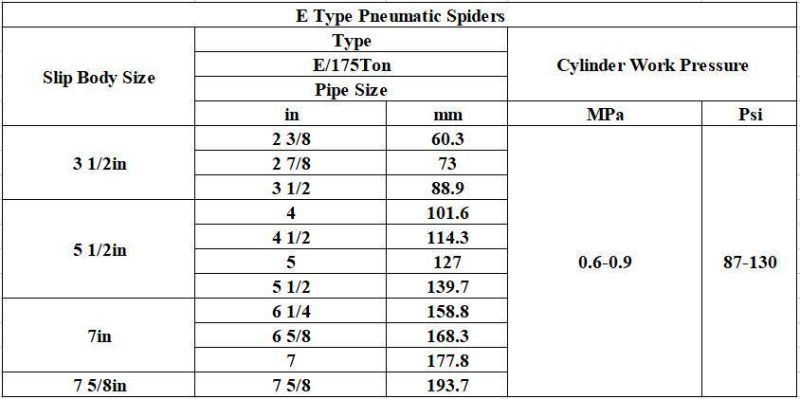 E, C, Chd Type Pneumatic Spiders Made in China API