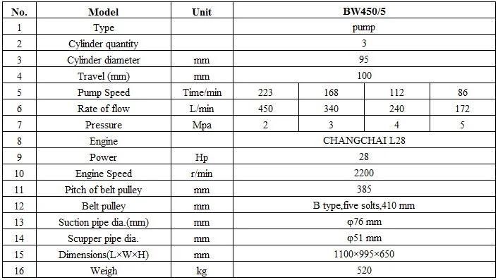 Great Quality Bw450 Triplex Piston Mud Pump for 300m Deep Borehole Drilling Rig