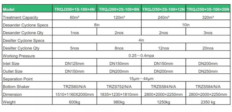 Mud Cleaner for Drilling Solids Control System