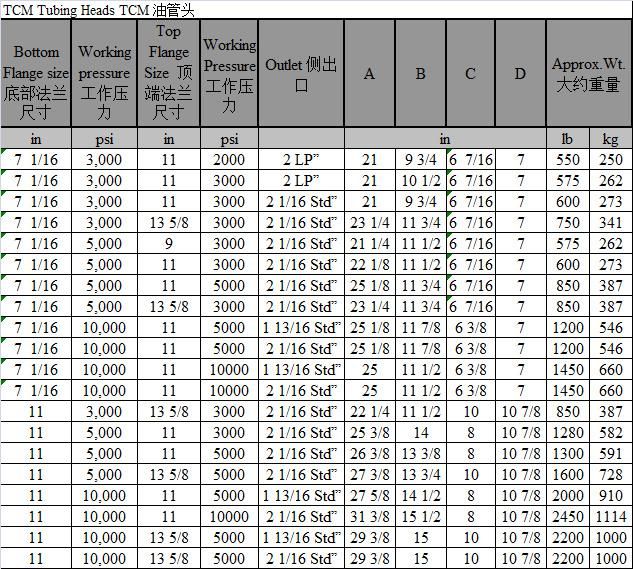 API 6A Wellhead Assemblies Tubing Head Spool