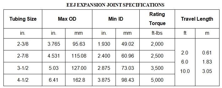 Eej Expansion Joint Made in China