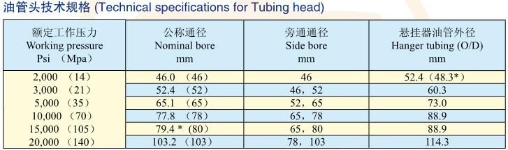 API 6A Single Tubing Head