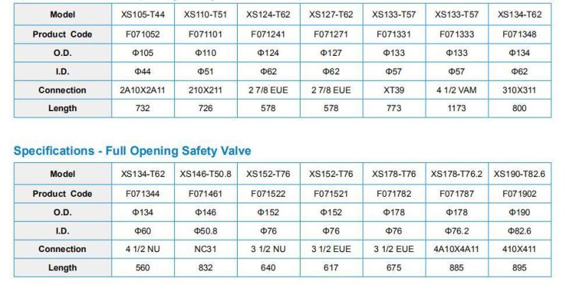 Full Opening Safety Valve Ball Type Safety Valve