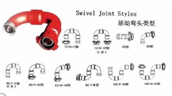 API 16c Oilwell Use Short Radius Long Sweep Swivel Joint