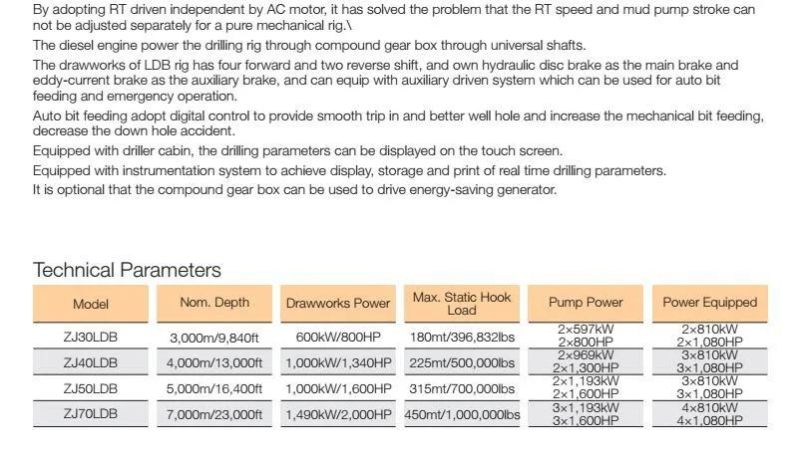 Rt Independently Driven (LDB) Rig Series