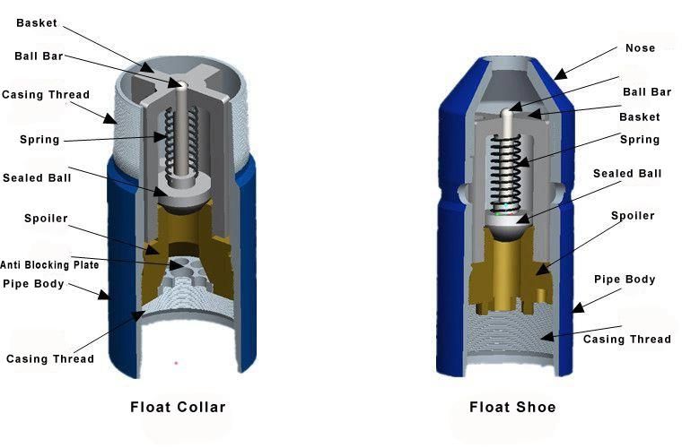 Casing Float Collar and Float Shoe for Casing