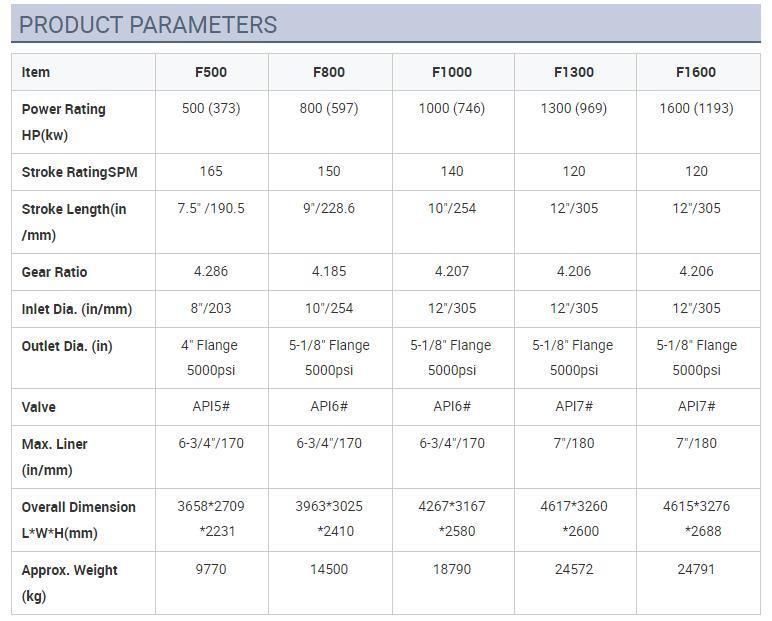 Petroleum Machinery Parts Oil Pump Accessories Bi-Metal Cylinder Liner Mud Pump Liner for F-800