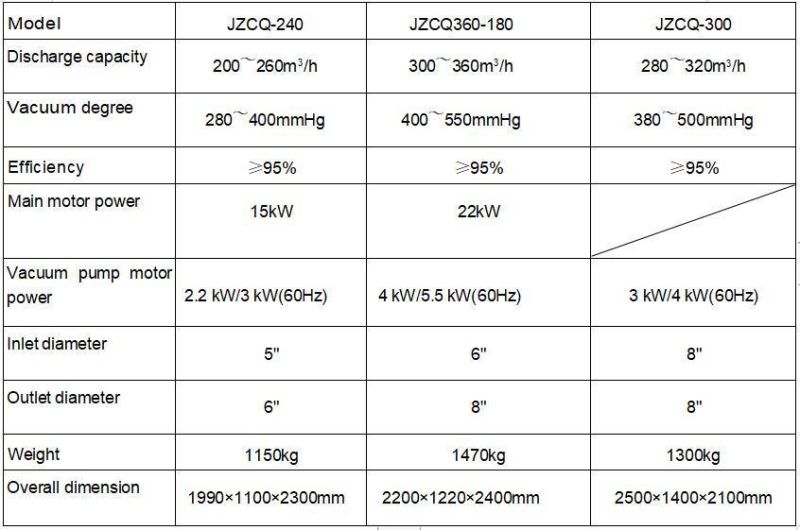 Solid Control Equipment Vacuum Degasser API Standard