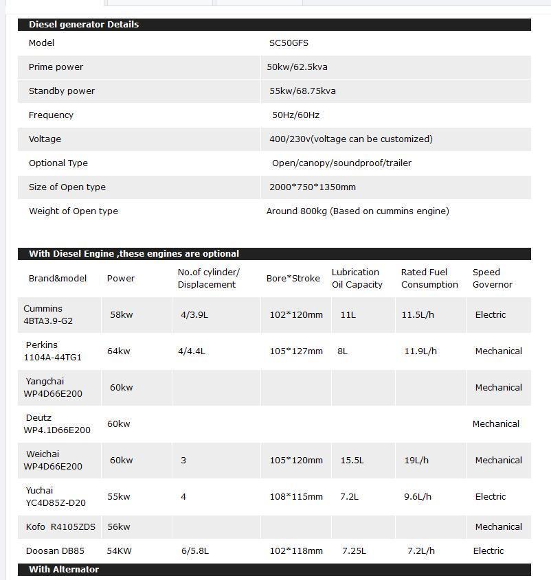 50kw 62.5kVA Silent Cabinet/Open Type Generator Diesel Engine