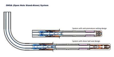 Ohsa (Open Hole Stand-Alone) System