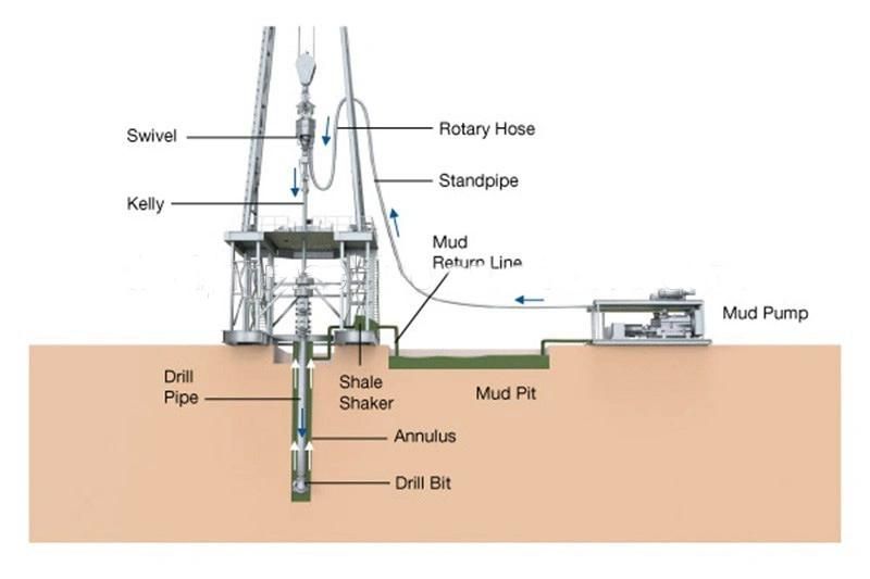 High Quality Horizontal Elctric Triplex Well Drilling Bw-250 Mud Pump