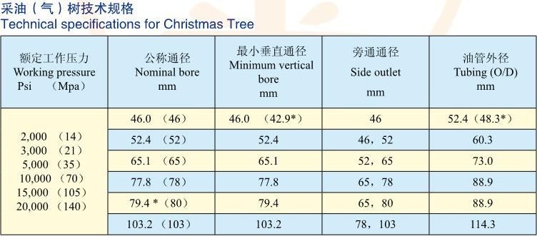 API 6A Integral Christmas Tree for Oil Field