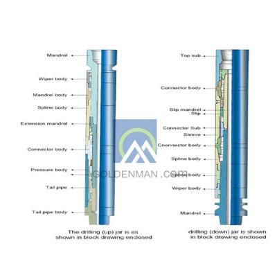 API 7-1 Mechanical Type Drilling Jar with Releasing Stuck Tools