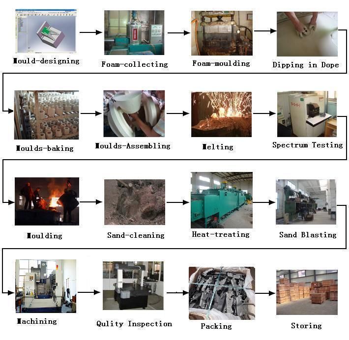 Oil Mud Pump Valve Body and Seat Produced by Casting and Forging