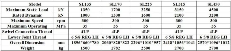 Swivel Made in China API Standard