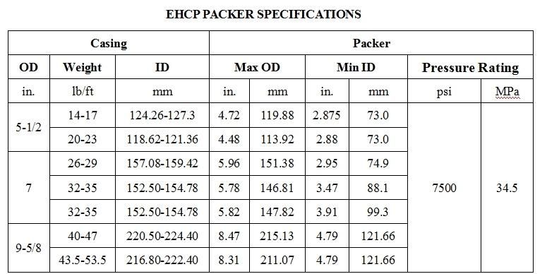 Ehcp Hydraulic Set Retrievable Packer
